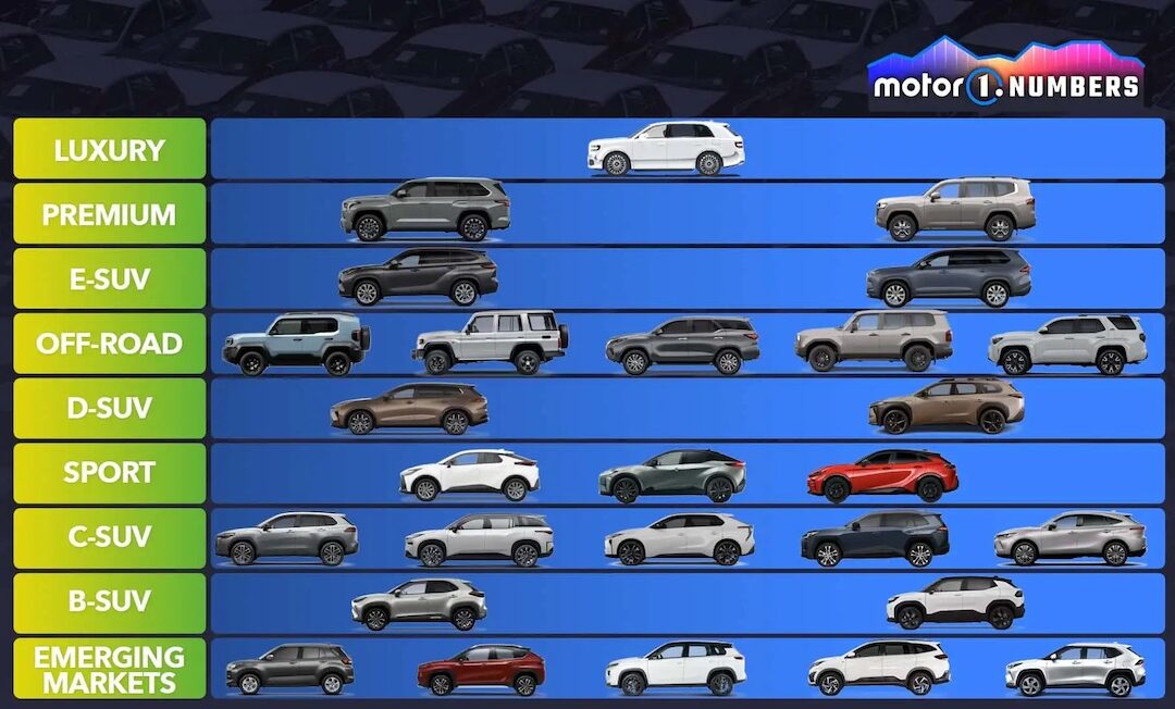 Enlace: ¿Por qué los SUV de Toyota son una historia de éxito?