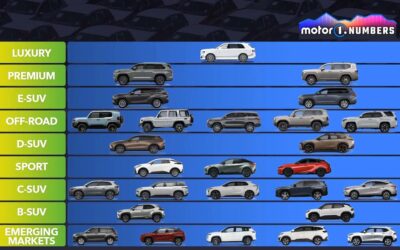 Enlace: ¿Por qué los SUV de Toyota son una historia de éxito?